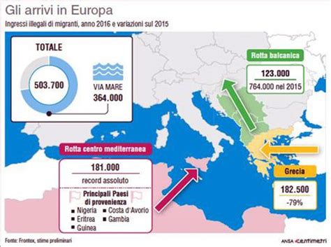 Migranti Frontex Arrivi Record In Italia Nel 2016 Europa ANSA It