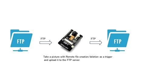 Github Nopnop Esp Idf Ftp Camera Take A Picture And Publish It