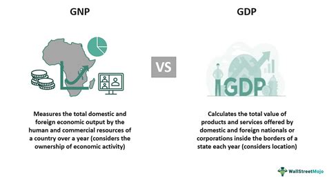 Gnp Gross National Product Meaning Formula Example