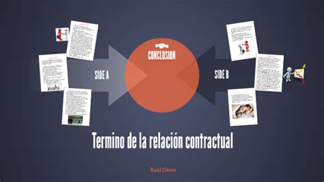 Termino De La Relaci N Contractual By Ra L Osses On Prezi