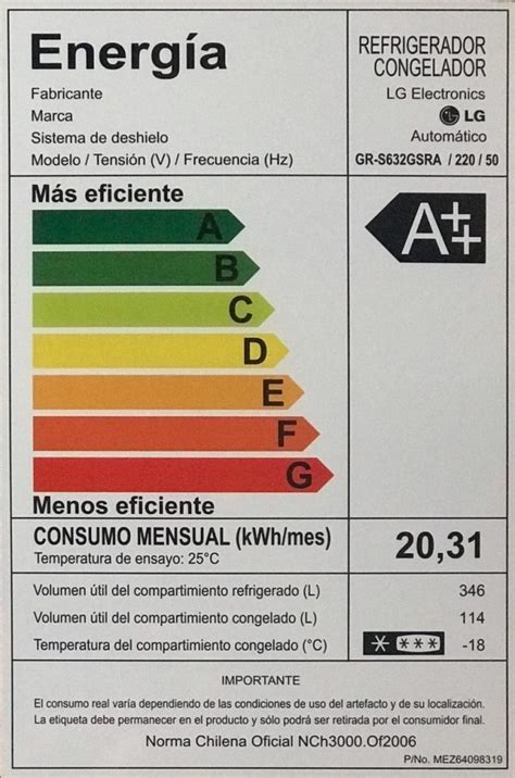 ¿cómo Identificar Los Artefactos Que Más Consumen Energía En El Hogar