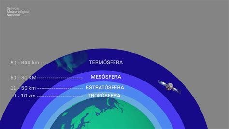 AtmÓsfera Y Sus Capas Funciones Características Y Mucho Más