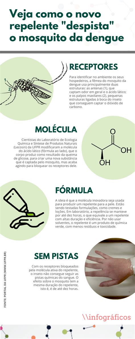 Repelente Que Impede Mosquito Da Dengue De Seguir Pistas Qu Micas Do