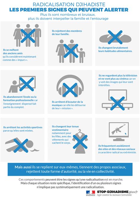 Les signes qui doivent alerter Prévention de la radicalisation