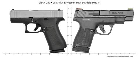 Smith Wesson M P 9 Shield Plus 4 Vs Glock G43X Size Comparison