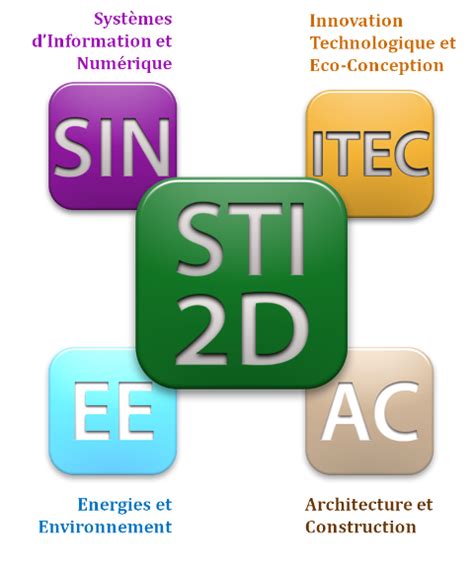 Bac Sti D Conception