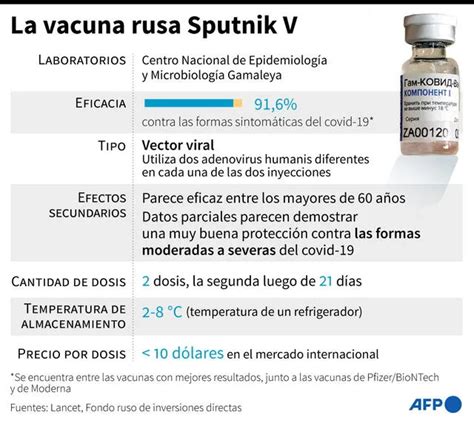 Fernández Y Putin Anuncian Inicio De Producción De Vacuna Sputnik V En Argentina Mundo La