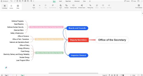 Build Your Energy Org Chart Easily with EdrawMind