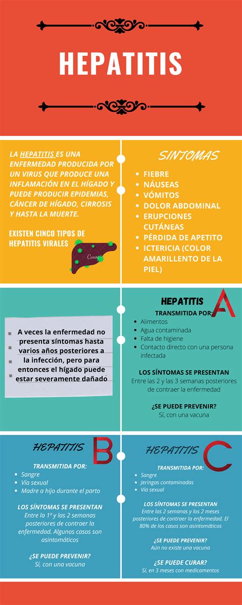 Hepatitis Infogr Fia Hepatitis Existen Cinco Tipos De Hepatitis