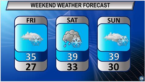 Cloudy With A Chance Of Snow And Rain Northeast Ohios Weekend Weather