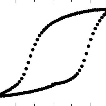 P E Hysteresis Loop Of The A And B Axis Oriented Bi Nd Ti