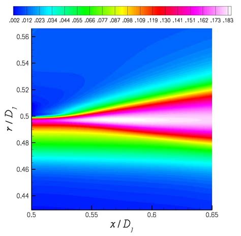 Contours Of Non Dimensional Streamwise Turbulence Intensity On The Xr