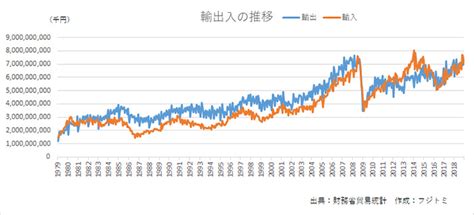 日本の貿易収支は4ヶ月連続して赤字 フジトミ証券株式会社