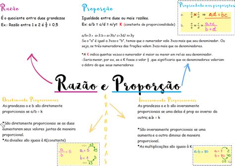 Raz O E Propor O Resumos E Mapas Mentais Infinittus