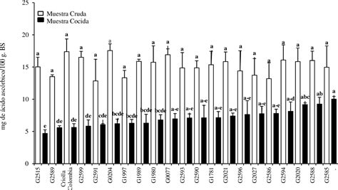 Figure From Composici N Fisicoqu Mica Y Propiedades Antioxidantes De