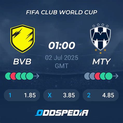 Borussia X Monterrey Odds