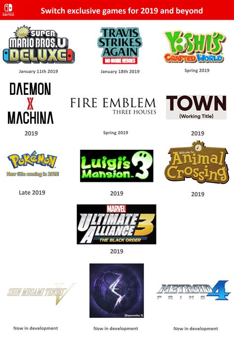 Every major Nintendo Switch exclusive in 2019 and beyond. Let me know if I forgot anything. : r ...