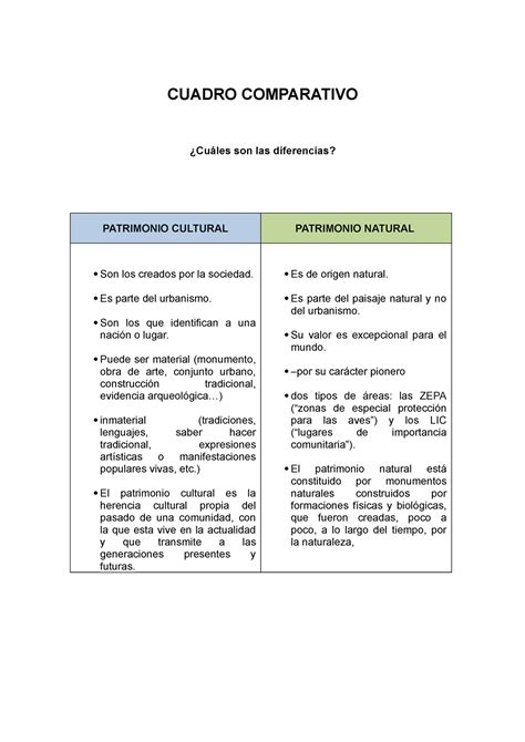 Cuadro Comparativo Tiempo Libre Cuadro Comparativo Cu Les Son Las