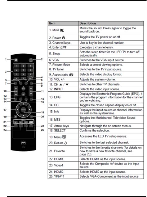 Westinghouse Tv Remote Manual