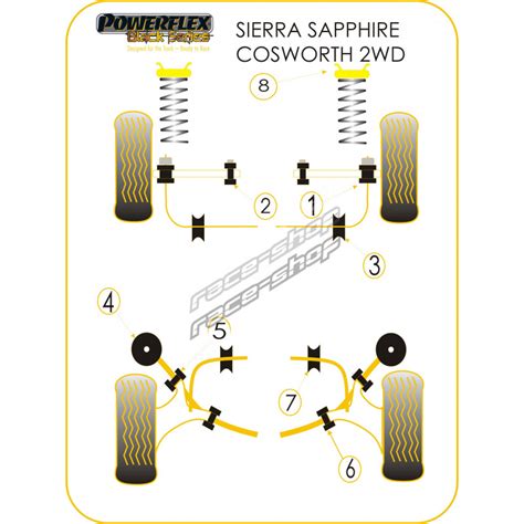 Powerflex Front Anti Roll Bar Mounting Bush 28mm Ford Sierra RS