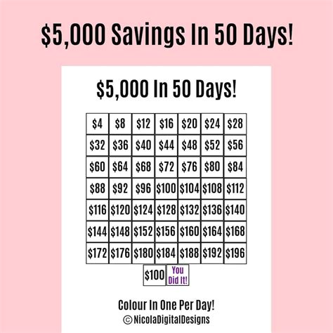 5 000 Money Saving Challenge Printable Save 5 000 In 50 Days Savings Tracker Savings