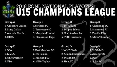 ECNL Champions League Group Draws | Club Soccer | Youth Soccer