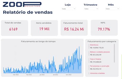 Power Bi Criando Visuais Customizados Alura Cursos Online