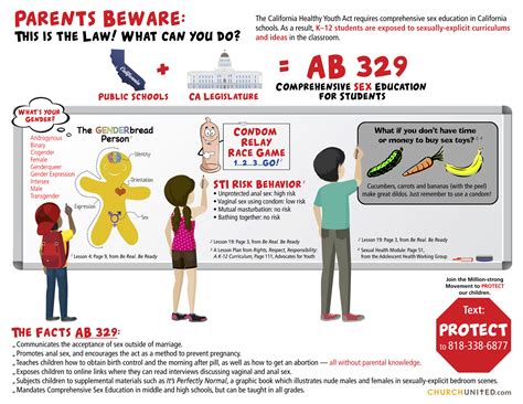 California Sex Education Exposed Part 2 — Church United