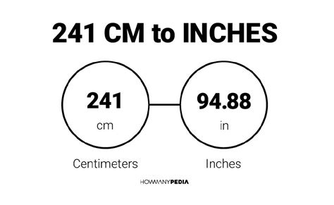 241 Cm To Inches