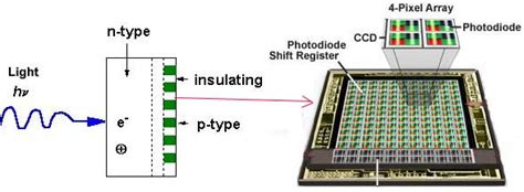 Photo Diode Array Pda Detectors