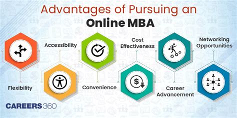 The Advantages Of Pursuing An Online Mba From Amity University