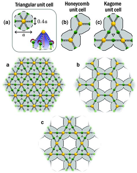 Unit Cells Of The Three Lattices A Triangular B Honeycomb And