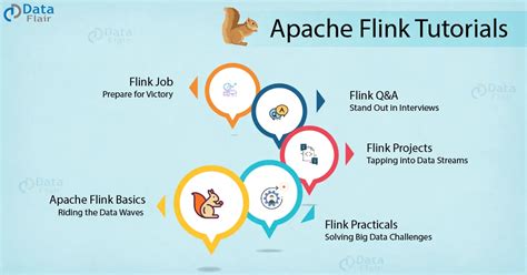 Learn Flink Apache Flink Tutorials DataFlair