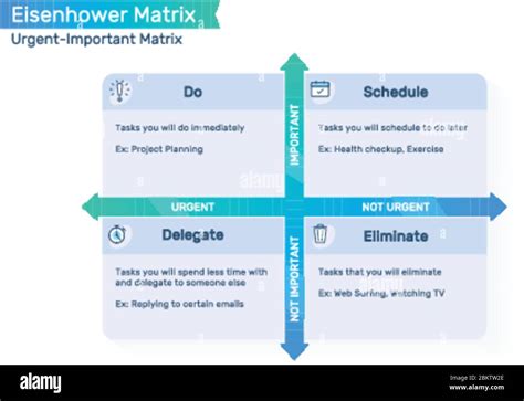 Eisenhower Matrix, urgent important matrix, Prioritize task, Task