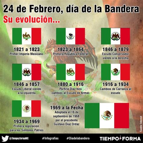 24 De Febrero Dia De La Bandera Mexico Tuvo 11 Diferentes Versiones Images