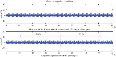 Dynamics Based Vibration Signal Modeling For Tooth Fault Diagnosis Of