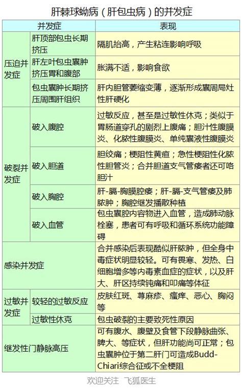 什麼是肝囊腫？分類症狀與鑑別診斷？2種情況警惕癌變 每日頭條