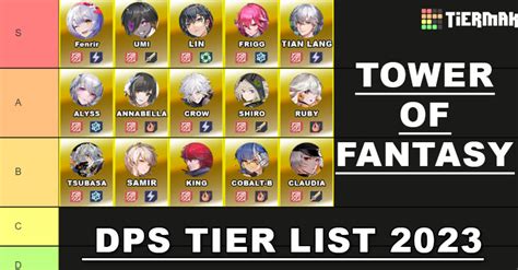 Tier List Des Meilleures Armes De Tower Of Fantasy Topactualites Hot