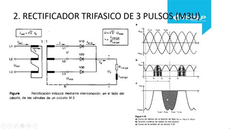 5 Rectificador Trifasico No Controlado Ep Youtube