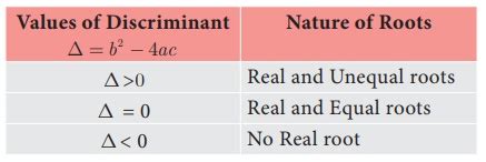 Nature Of Roots Of A Quadratic Equation Example Solved Problem