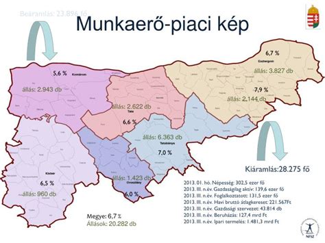 PPT Munkaerő piaci kép PowerPoint Presentation free download ID