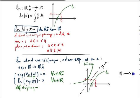 Ma4 Intégration Définition De La Fonction Exp Comme Réciproque De Ln X Et Sa Dérivée Youtube