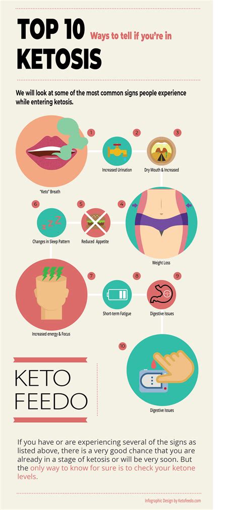 How to tell if you're in Ketosis | Health guru, How to increase energy