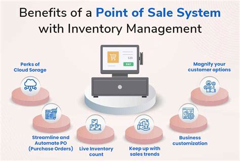 Best Pos Systems For Inventory Management 2023