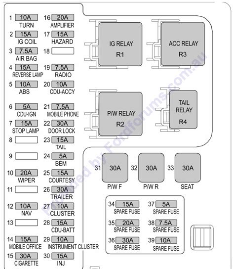 Ford Wiring Diagram Radio And Fuse Box