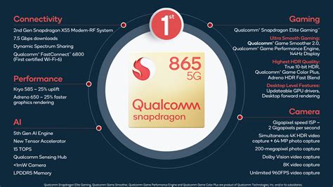 Snapdragon 865 Smartphones won't be Cheap - Here's Why! - TechBurner