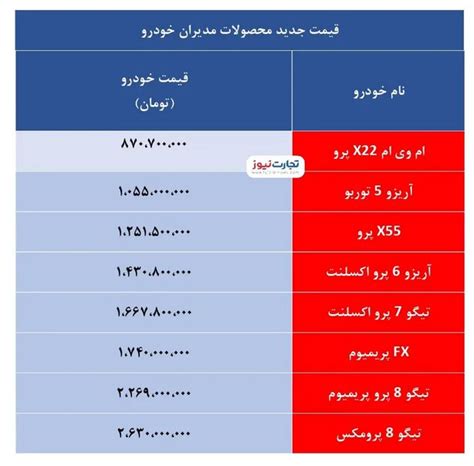 فرارو لیست قیمت جدید محصولات مدیران خودرو