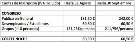 Tarifas Especiales Para Desempleados As En El Congreso Prevencionar