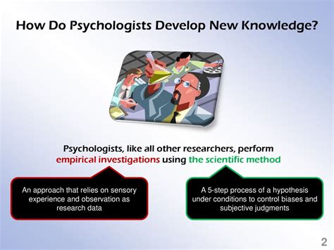 The Scientific Method General Psychology Ppt Download