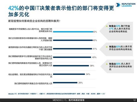 2021年低代码现状报告 中国